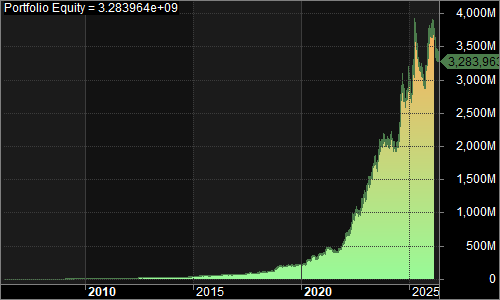 NQLongShort portfolio equity chart